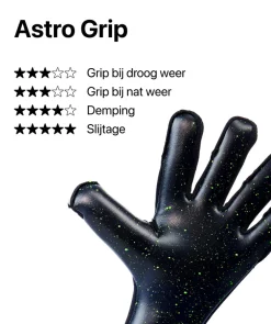 T1TAN Black Beast 3.0 (FP)- Beast Collectie|Met Fingersave