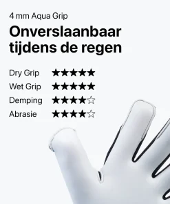 T1TAN Petrol Beast Junior Pro 3.0 (FP)-Kinderen Met Fingersave|Keepershandschoenen Voor Kinderen