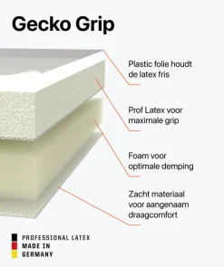 T1TAN Shocking Beast 3.0- Beast Collectie